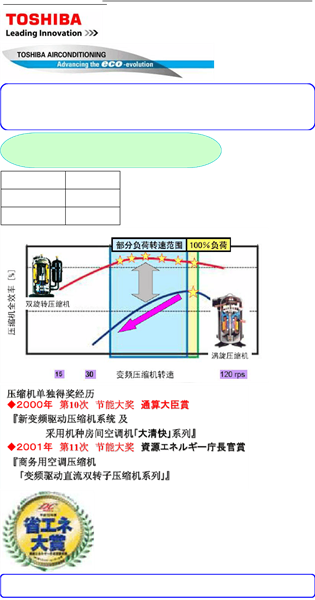 杭州东芝中央空调专卖店供应东芝直流变速双转子压缩机